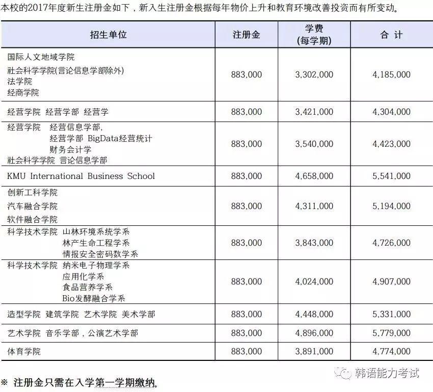 香港城市大学mba排名_大学校友会排名排名_香港的大学排名