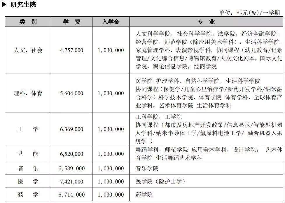 香港的大学排名_香港城市大学mba排名_大学校友会排名排名